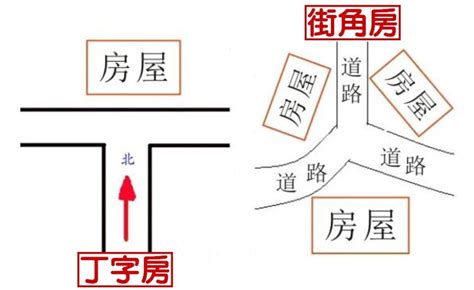 化解路沖|什麼是路沖，路沖如何化解？